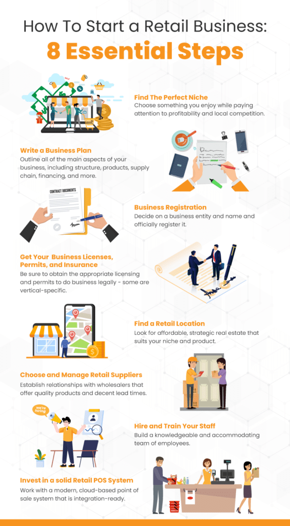 infographic on how to start a retail business with 8 essential steps