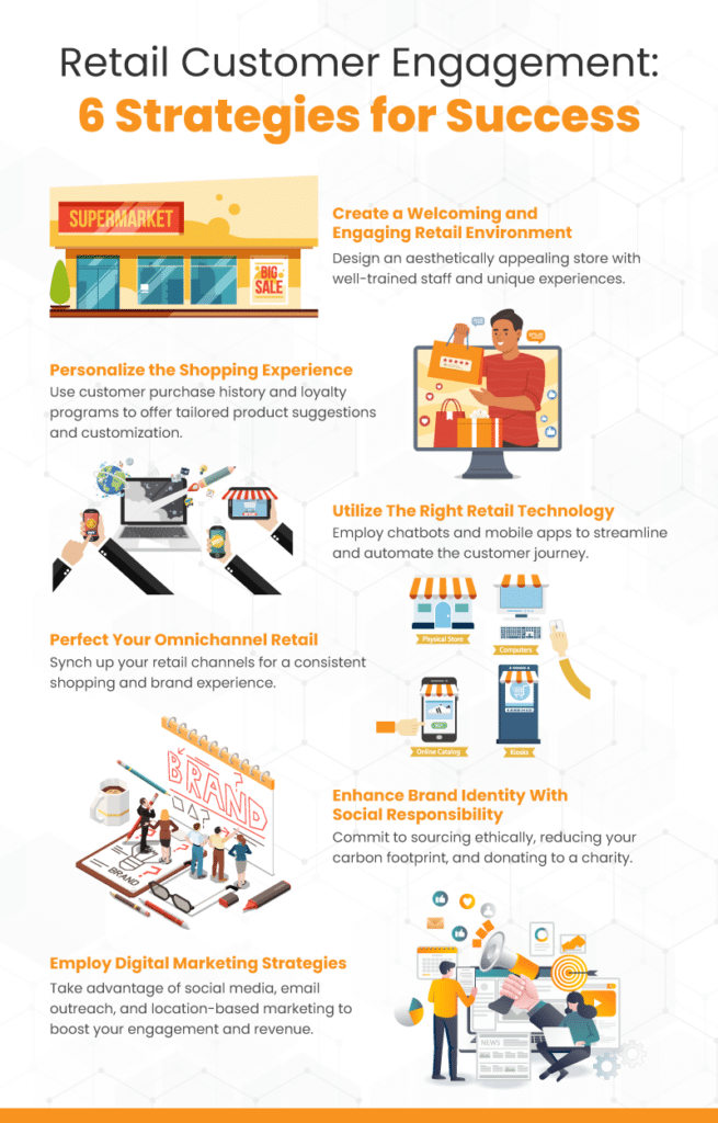 infographic on retail customer engagement with 6 strategies for success