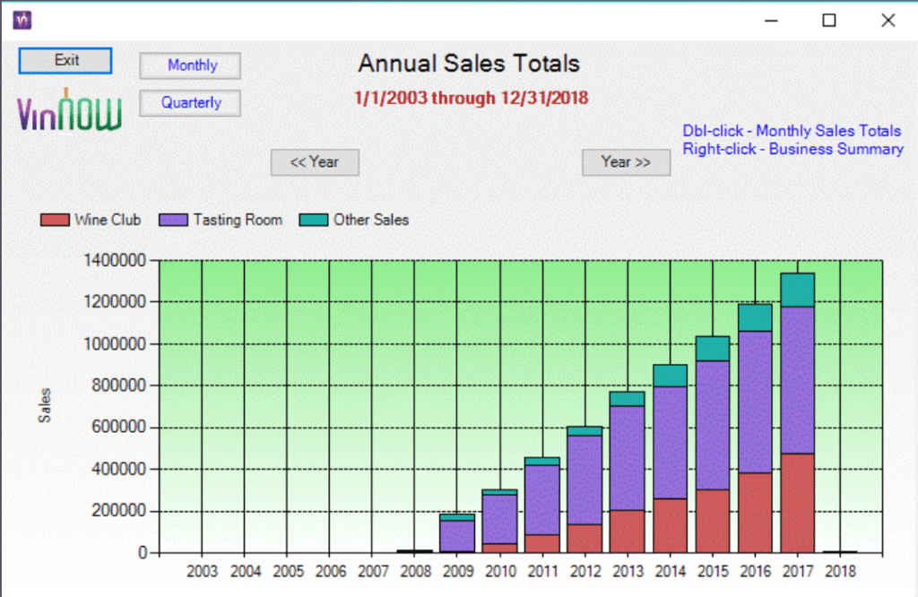 Screenshot of a VinNow sales report showing historical annual sales at a winery.