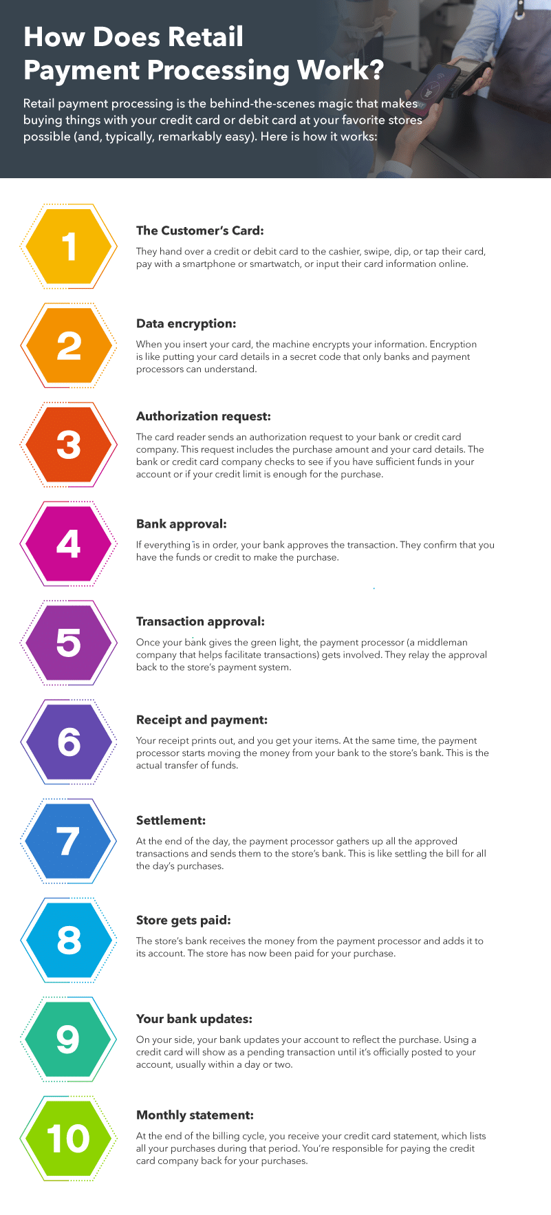 How Does Retail Payment Processing Work