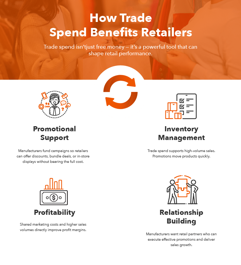 How Trade%0DSpend Benefits Retailers%0D