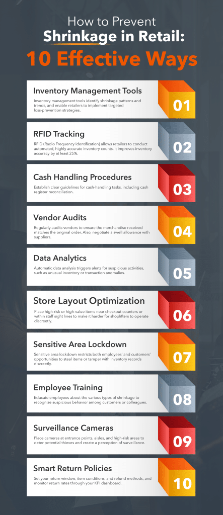 Infographic showing 10 ways effective to prevent shrinkage in retail.