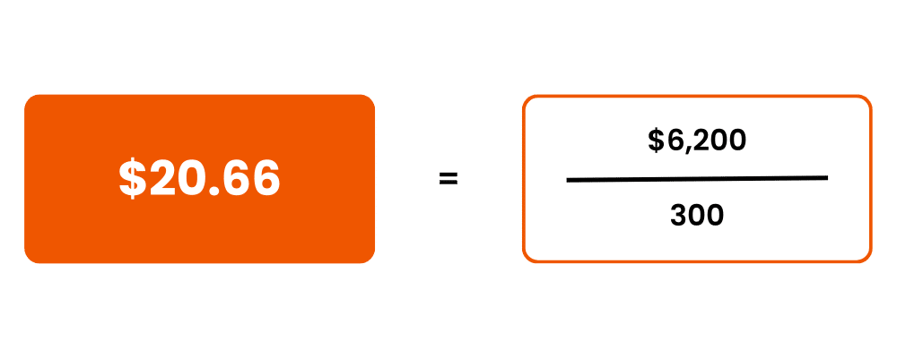 aur equation example