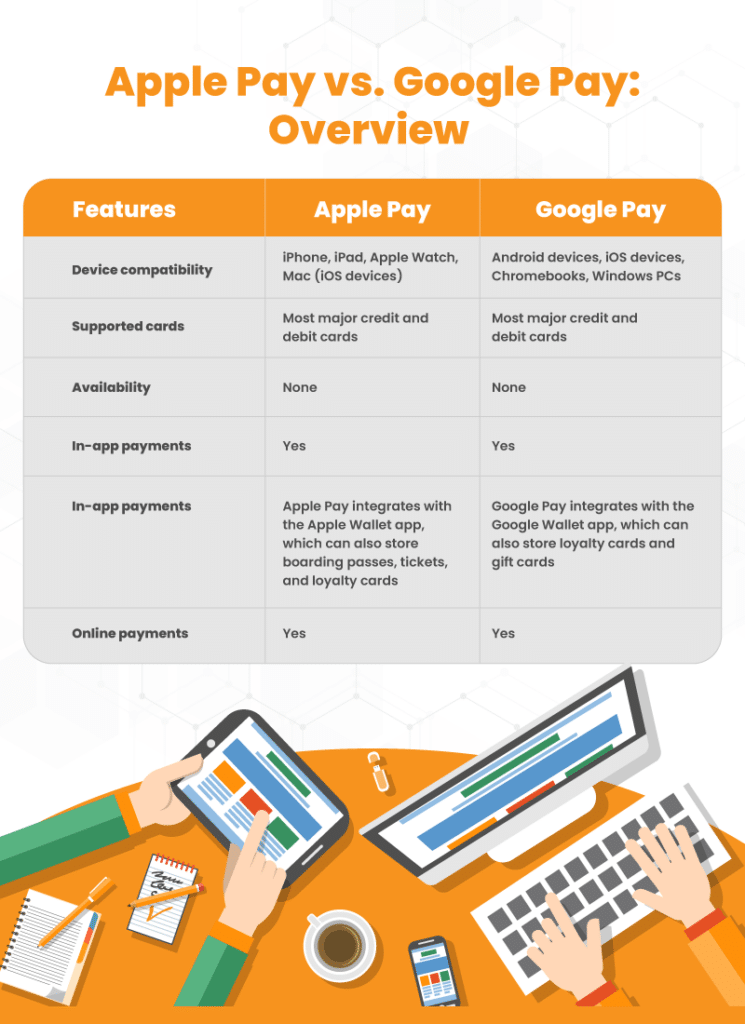 Chart showing the differences between the features of Apple Pay and Google Pay