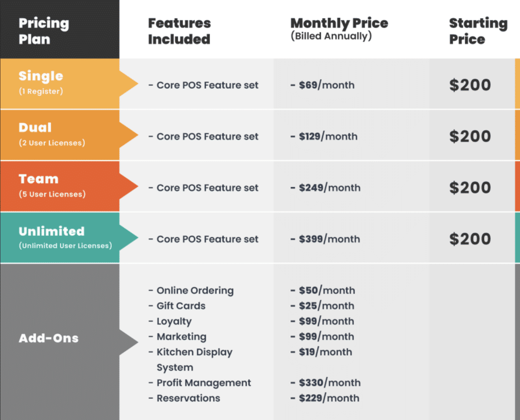 Infographic illustrating the pricing model of TouchBistrot and considered one of the best pos system for coffee shop and cafes.