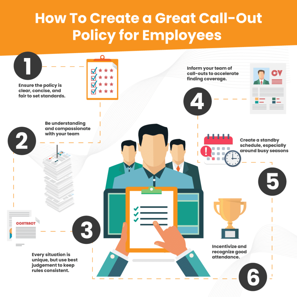 Infographic with 6 steps explaining how to create a call-out policy for employees.