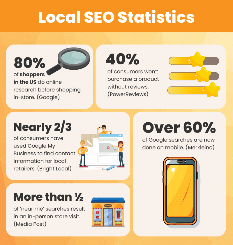 an infographic on local SEO statistics