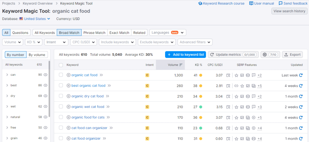 an example of SEMrush SEO tool for keyword research