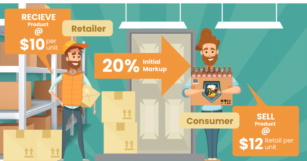 a graphic showing a retailers using initial markup for a product and a customer buying it