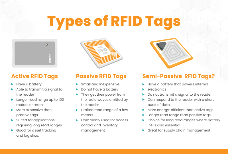 infographic depicting the different types of RFID tags
