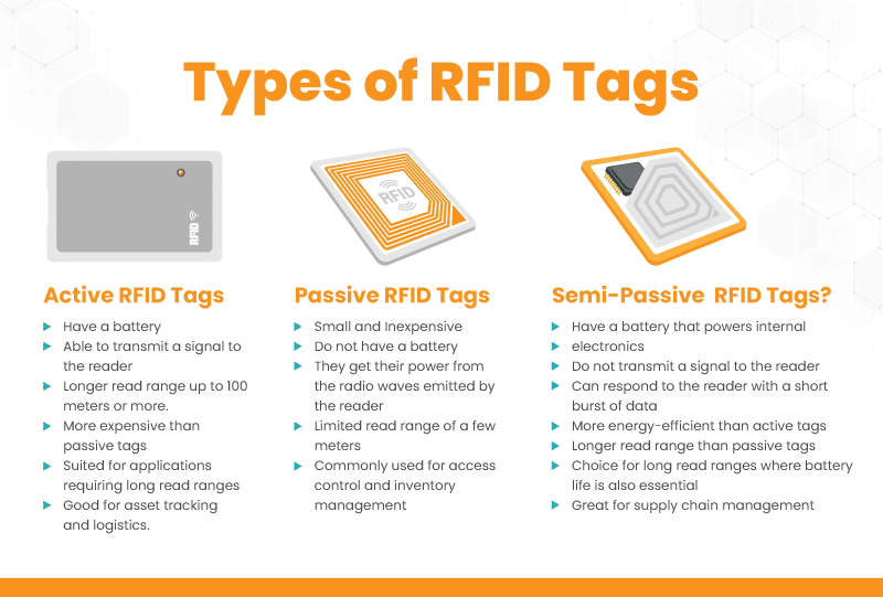 RFID Asset Tracking System What It Is How It Works