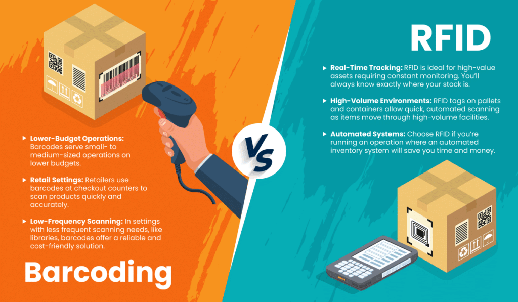 A comparison between the real-life use scenarios of barcodes vs. RFID scanners.