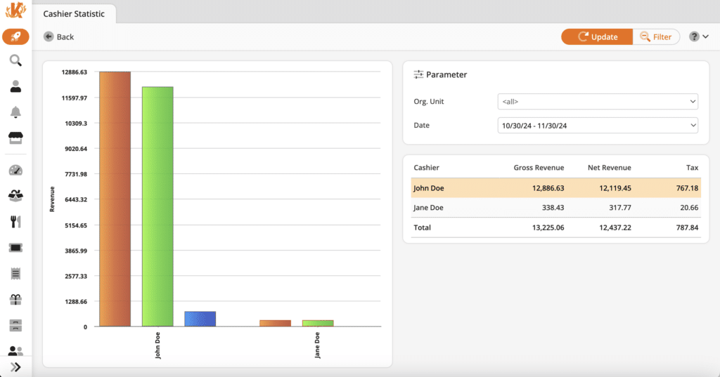 KORONA Studio cashier statistic data