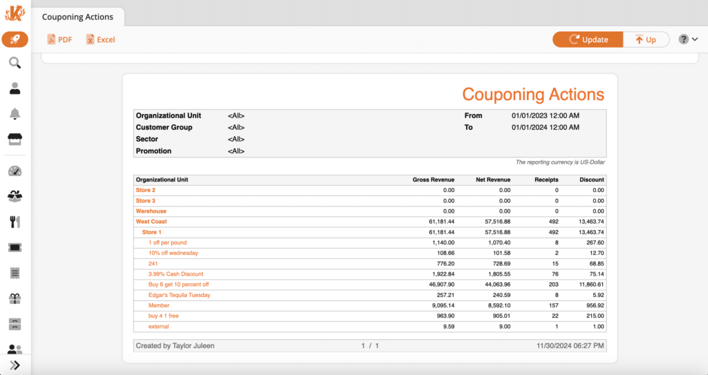 KORONA Studio coupon data