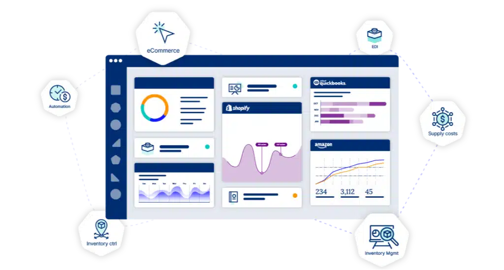 Animated image showing the various ways that Cin7 can connect retailers' inventory planning