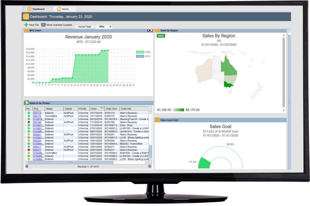 Fishbowl Inventory homepage bashboard showing total revenue, regional sales and sales goals