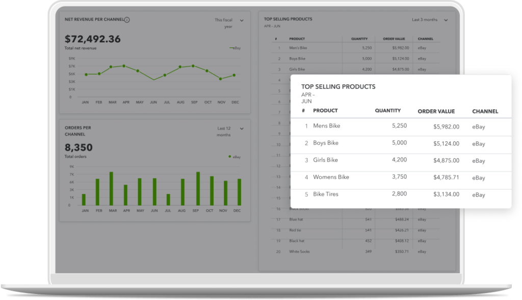 Screenshot of Quickbooks Commerce top selling product widget