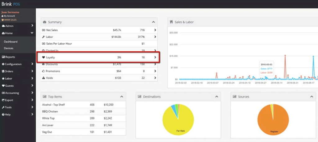 Backend screen of the loyalty program from PAR Brink POS