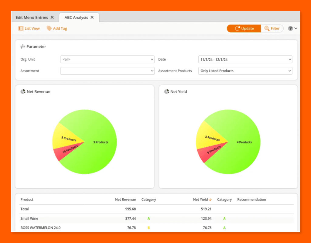 KORONA POS ABC Analysis report showing Net Revenue and Net Yield pie charts with product category breakdowns.