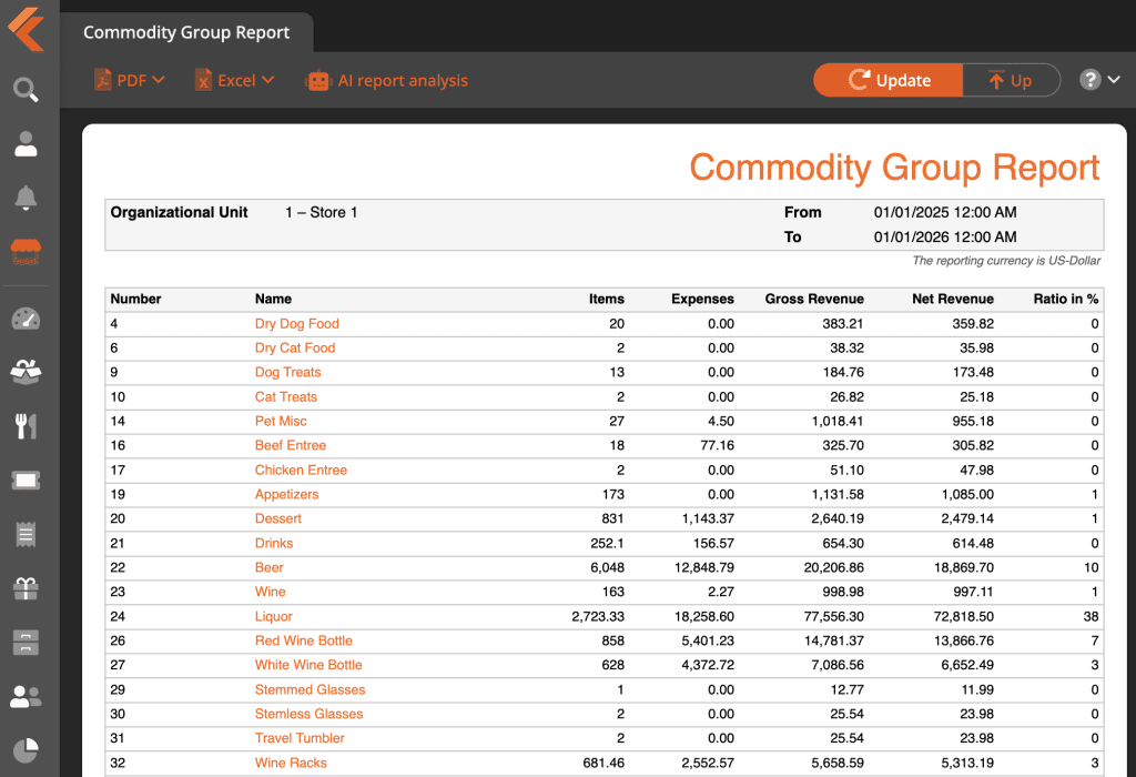 Commodity Group Report in KORONA Studio